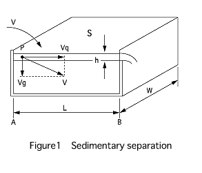 About sedimentation for centrifugal separator
