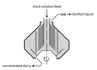 Saito bio-concentrator High Concentration