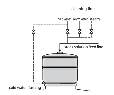 Saito bio-concentrator Cleaning